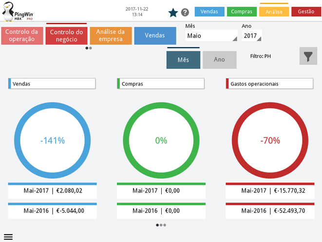 pingwin-mba-ecra-analise-controlo-negocio