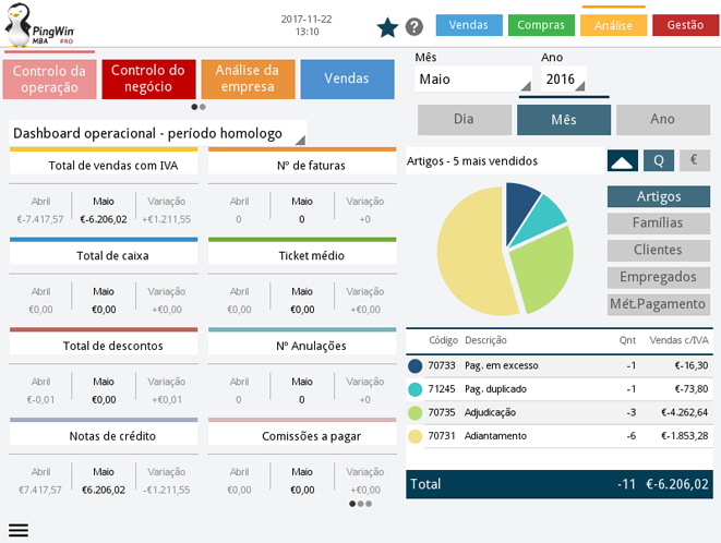 pingwin-mba-ecra-analise-dasboard-operacional